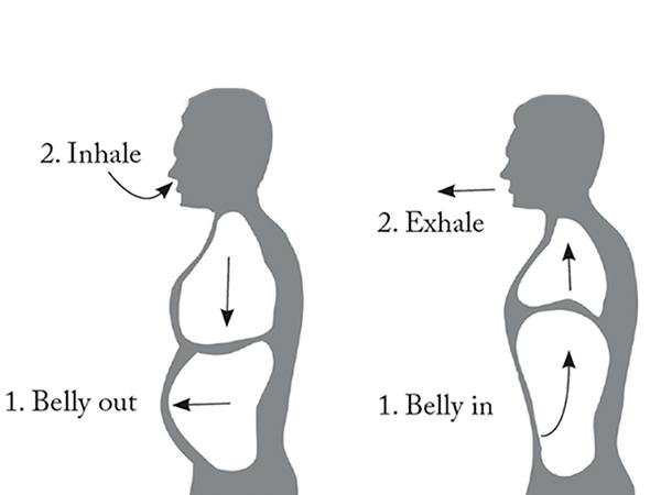 Breathing Practices for Relaxation | Embrace Mindfulness