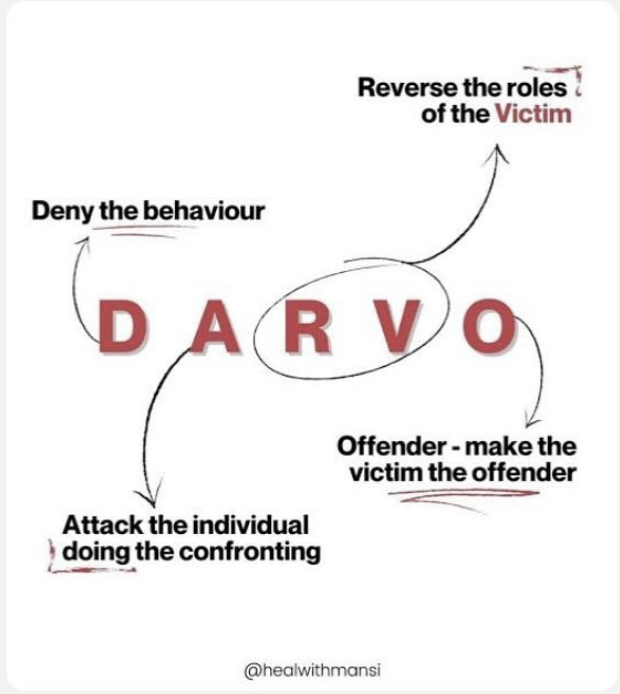 The DARVO Tactic Embrace Mindfulness The DARVO Tactic Embrace Mindfulness